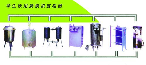 良信食品包装机械 资讯 最新动态 项目资讯