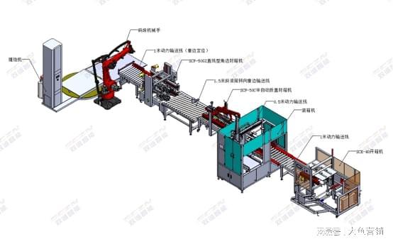 双诚智能全自动包装机 自动化解决方案助力多行业升级